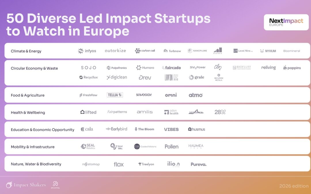Proud to be recognised as one of Next Impact Europe 50!